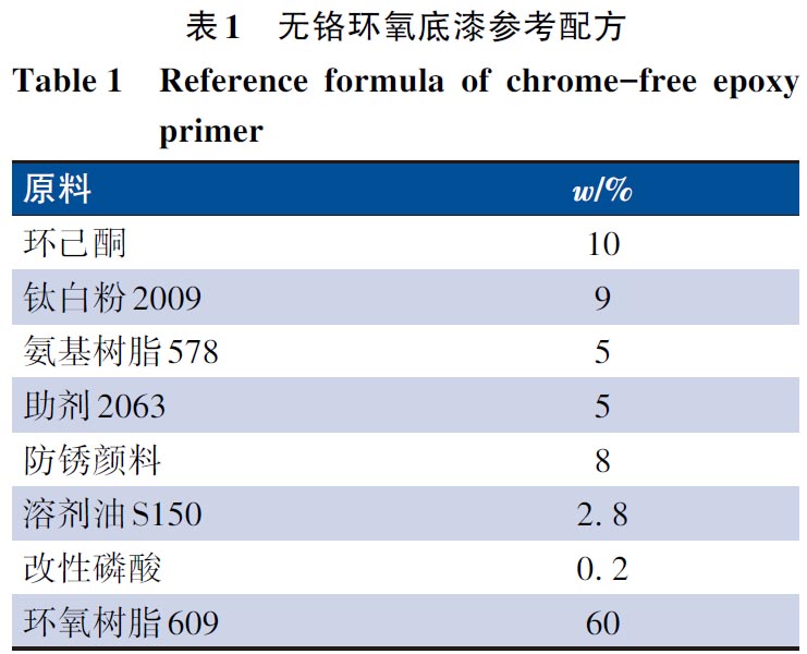 高性能環(huán)保無(wú)鉻卷鋼涂料的制備與性能研究