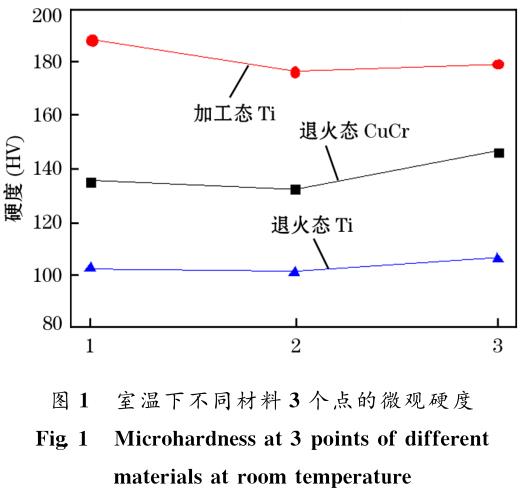 集成電路用鈦靶材和銅鉻合金背板擴(kuò)散焊接技術(shù)研究