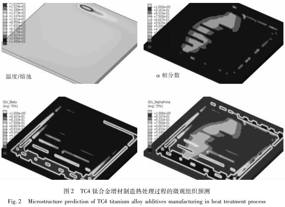 鈦合金熱處理工藝仿真研究進(jìn)展