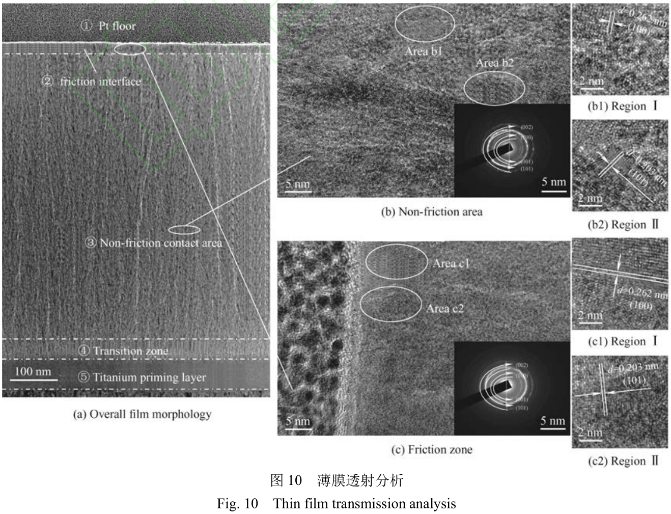 靶電流對(duì)磁控濺射制備TiB2薄膜結(jié)構(gòu)及性能的影響