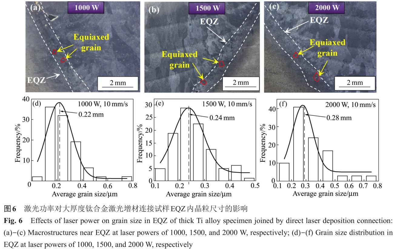 大厚度TC4鈦合金激光增材連接過(guò)程分區(qū)組織調(diào)控