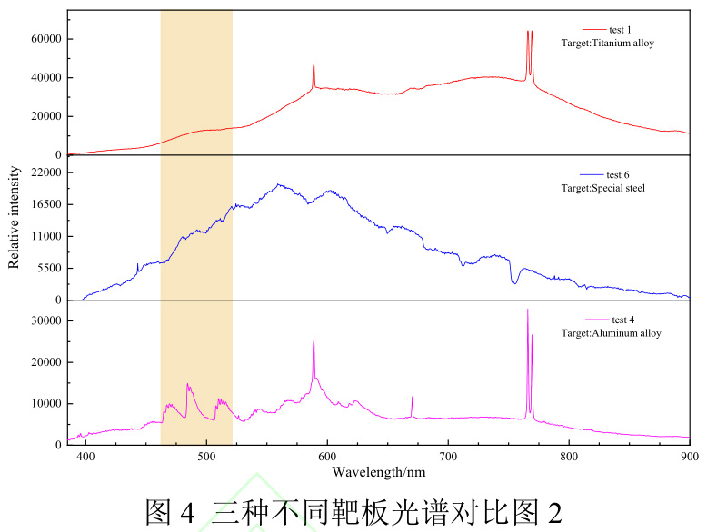 高速碰撞鈦靶鈦鋁金屬靶閃光輻射特征研究