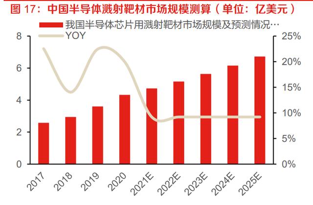 靶材行業(yè)深度研究報告：國產(chǎn)替代+技術(shù)革新，高端靶材需求強(qiáng)勁