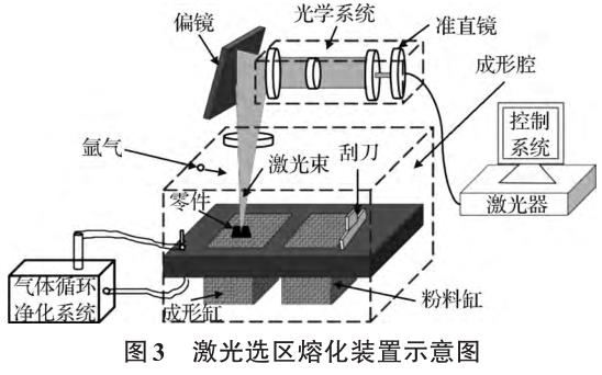 球形鈦合金粉末制備技術(shù)及航空增材制造應(yīng)用研究進(jìn)展