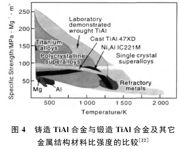 航空發(fā)動(dòng)機(jī)先進(jìn)材料發(fā)展現(xiàn)狀和趨勢(shì)研究