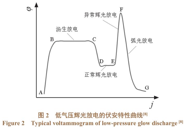 磁控濺射玫瑰金靶材的刻蝕行為