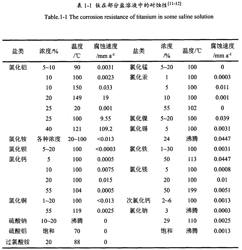 鈦鍛件廠(chǎng)家一站式介紹鈦合金材料的分類(lèi)、應(yīng)用、研究現(xiàn)狀