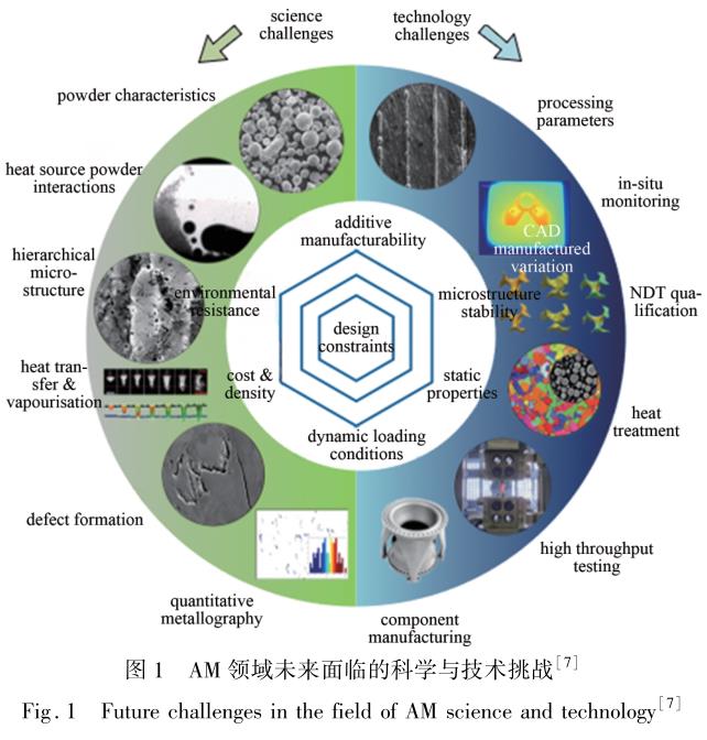 鈦合金增材制造孔隙缺陷的無(wú)損檢測(cè)研究進(jìn)展